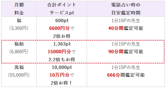 虹運　月額料金表